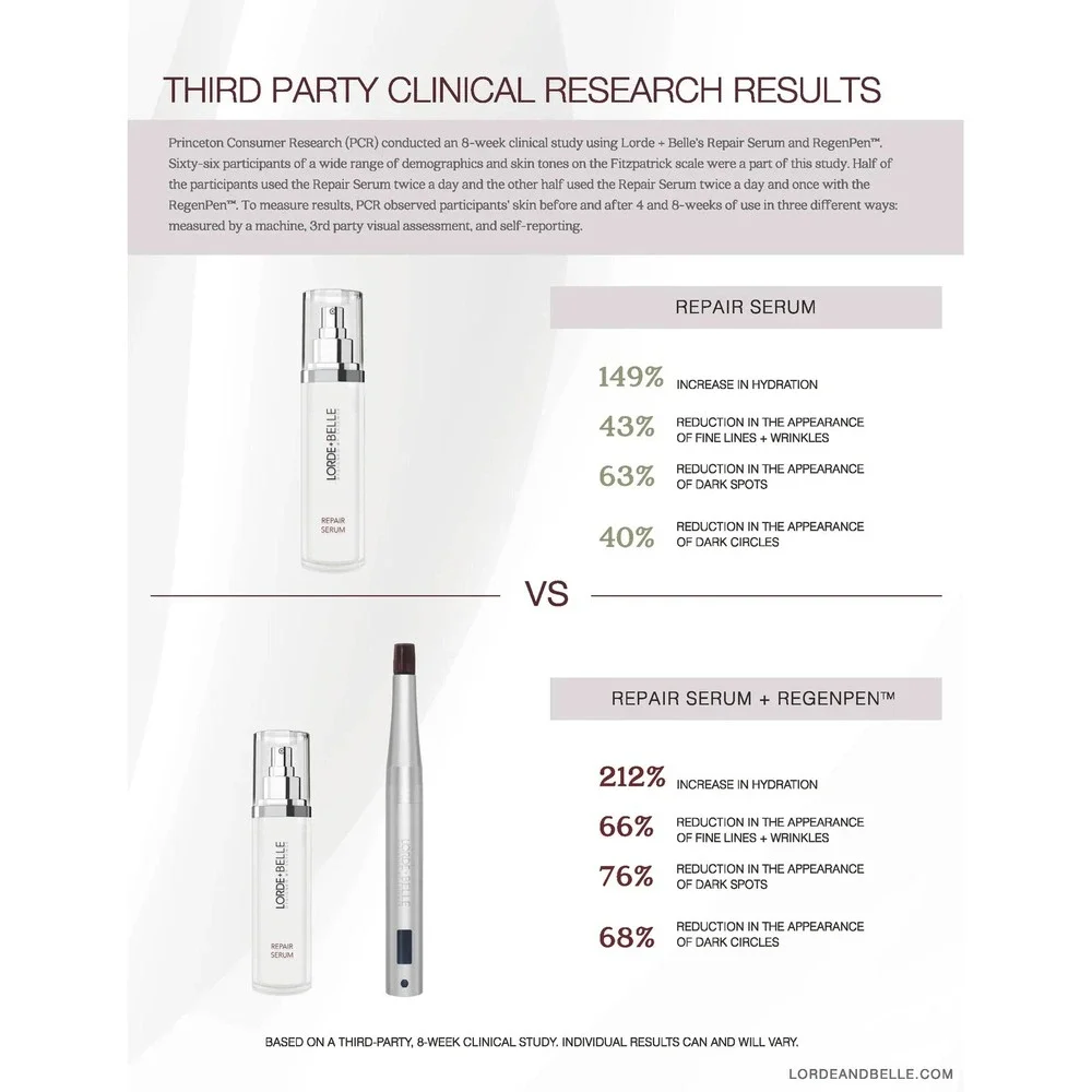 MSRP $299 LORDE+BELLE The Viral Regenpen Best Lip Plumper, Botox Alternative